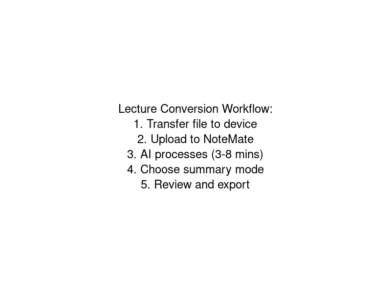 Lecture Conversion Workflow: Transfer file, Upload, AI process, Choose mode, Review and export